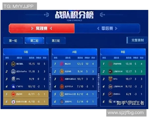 电竞数据王者荣耀专题深度分析WE战队近期状态与表现变化 电竞数据王者荣耀专题深度分析WE战队近期状态与表现变化