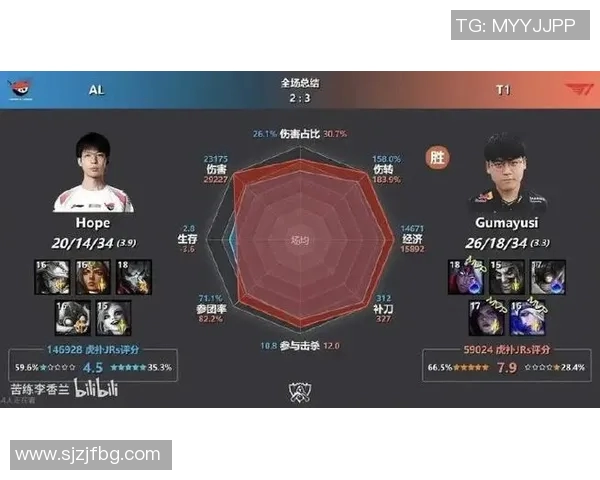 esports数据英雄联盟心理素质排行榜揭晓FPX表现卓越创下新高纪录 esports数据英雄联盟心理素质排行榜揭晓FPX表现卓越创下新高纪录