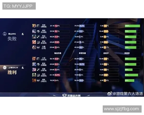 esports数据王者荣耀团队协作排行榜揭晓EDG荣登第九名展现强大实力 esports数据王者荣耀团队协作排行榜揭晓EDG荣登第九名展现强大实力