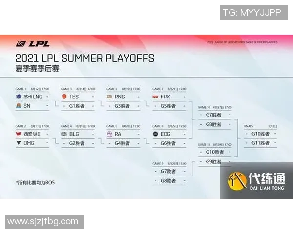 S15LOL比赛心理素质排行榜出炉LNG战队荣登第九位引发热议实时新闻 S15LOL比赛心理素质排行榜出炉LNG战队荣登第九位引发热议实时新闻